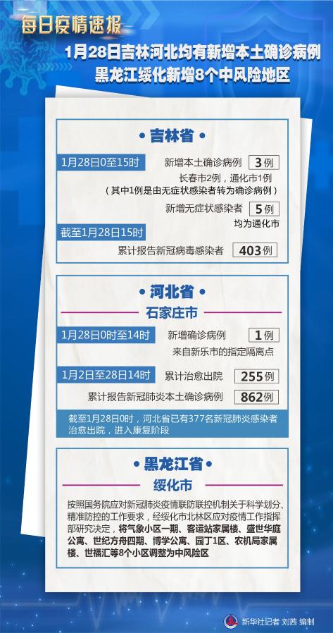 「黑龙江新增1例本土确诊」〃黑龙江新增1例确诊病例详情公布-第1张图片