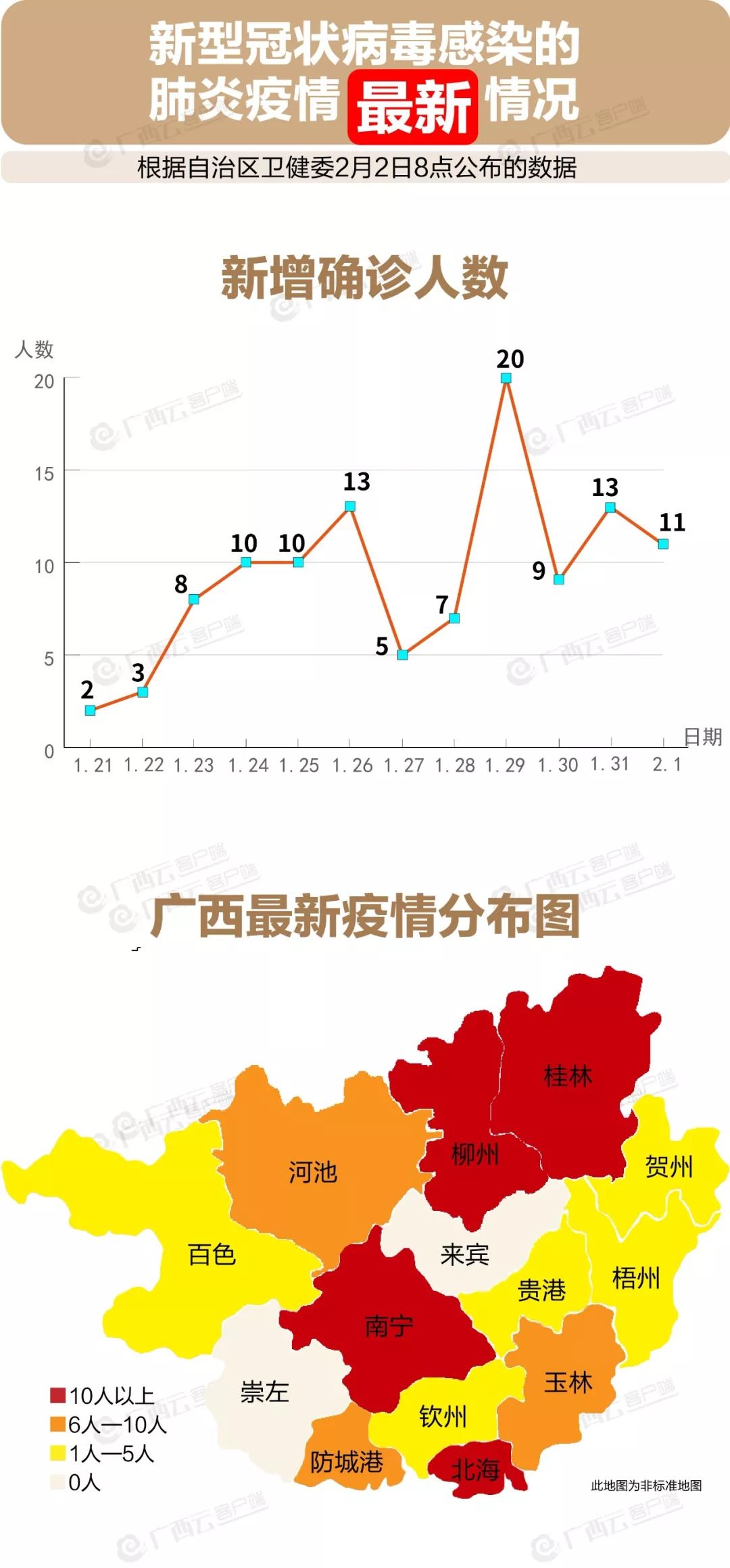 广西新增本土确诊病例5例︰(广西新增确诊病例13例)-第2张图片