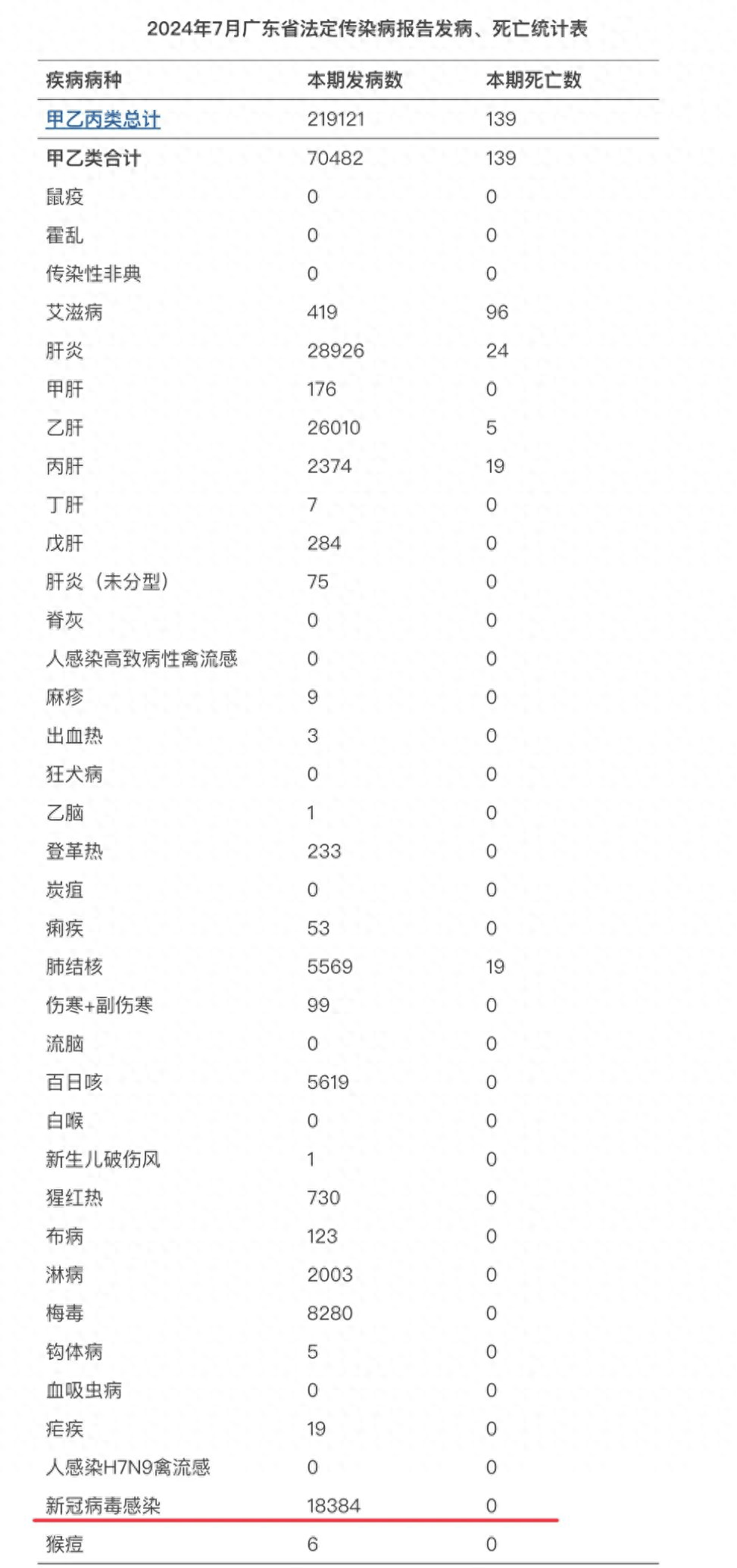 “昨日新增本土病例” 昨日新增本土病历？-第1张图片