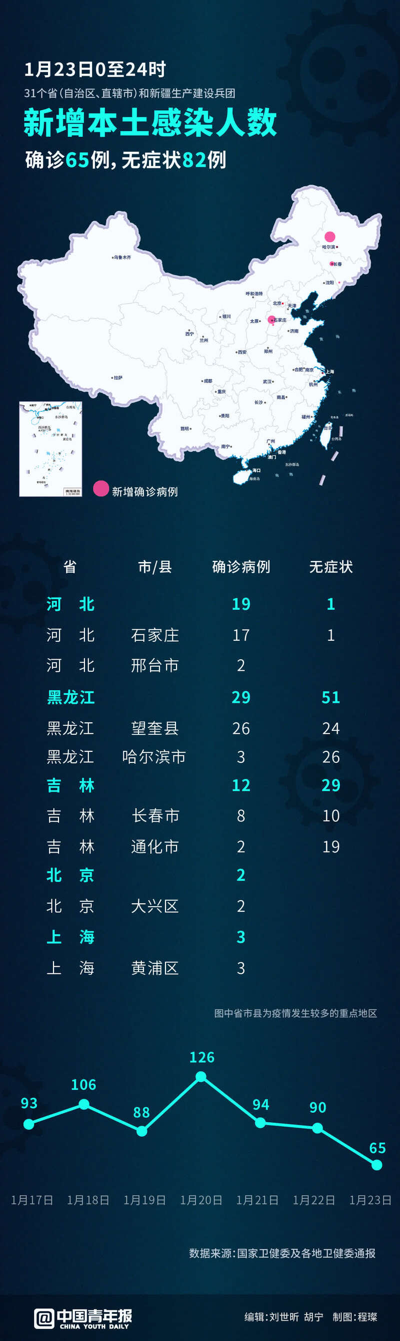 “昨日新增本土病例	” 昨日新增本土病历？-第2张图片
