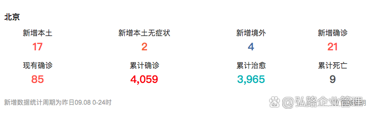 北京海淀5月11日12日新增9例本土确诊〃北京海淀新增病例详情-第2张图片