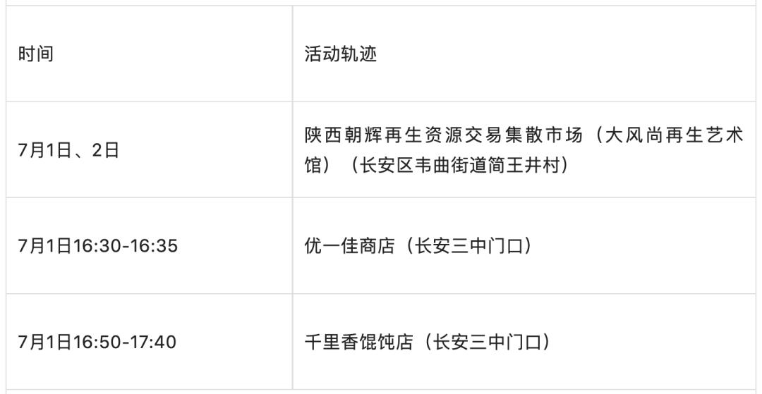 “陕西新增10例本土确诊” 陕西新增1例本土确诊病例行动轨迹？-第2张图片