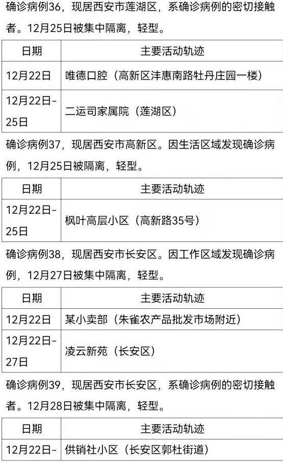 “西安疫情最新新增” 西安疫情最新发布？-第1张图片