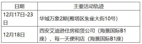 【厦门18例本土确诊/厦门12例确诊轨迹】-第2张图片