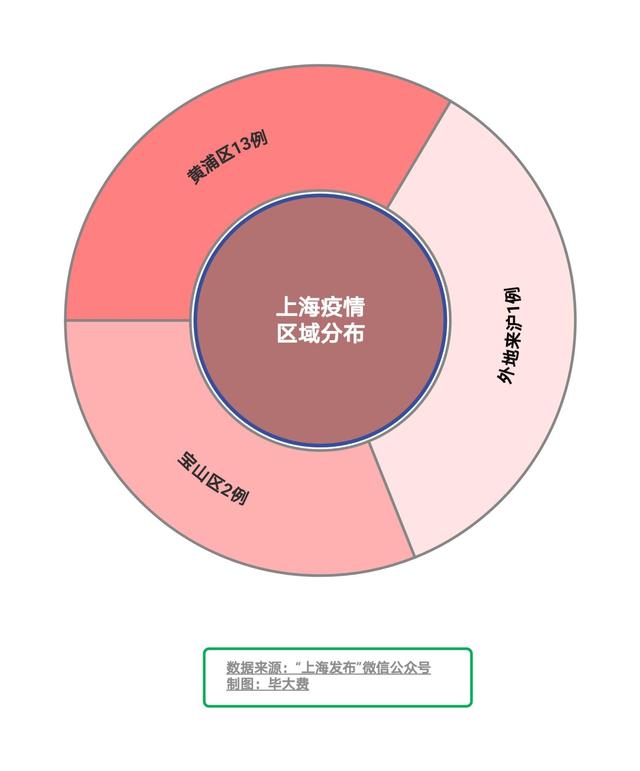 上海疫情最新动态︰(上海疫情情况最新)-第2张图片
