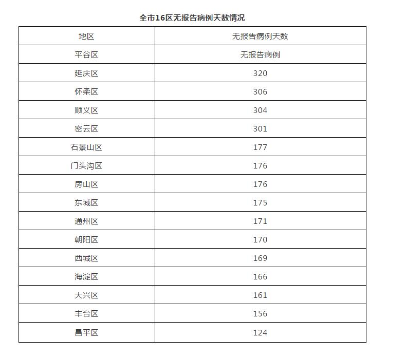 “北京新冠	” 北京新冠疫情最新消息今天？-第3张图片