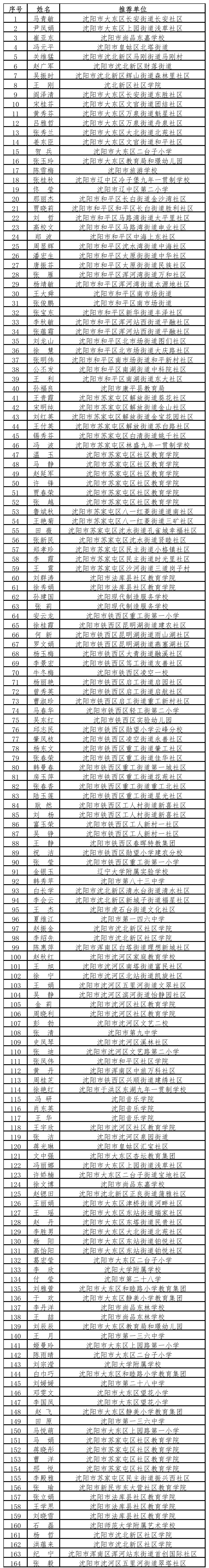 「沈阳市最新疫情情况」〃沈阳市疫情新增最新消息-第3张图片