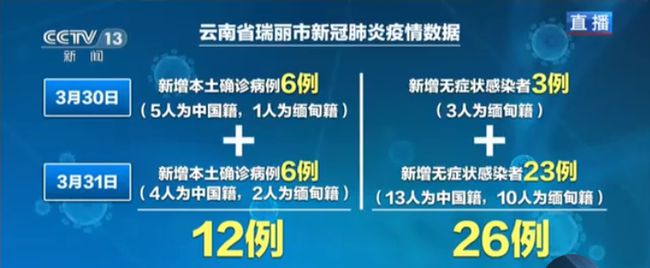 “洛阳两地调为中风险” 洛阳是中风险？-第1张图片