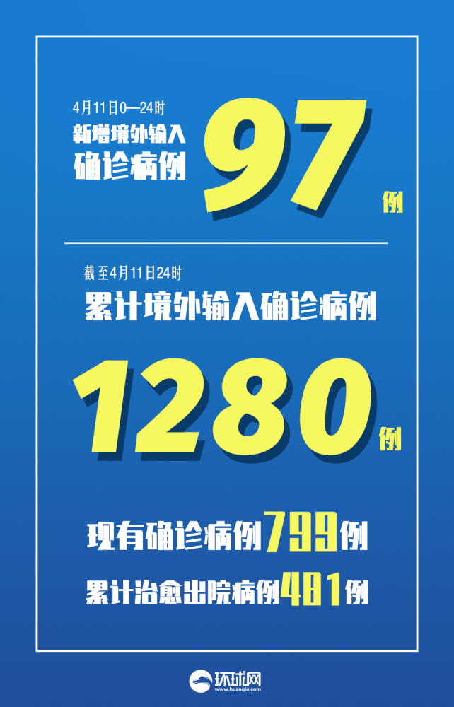 黑龙江新增29例确诊〃黑龙江新增29例确诊病例行动轨迹-第1张图片