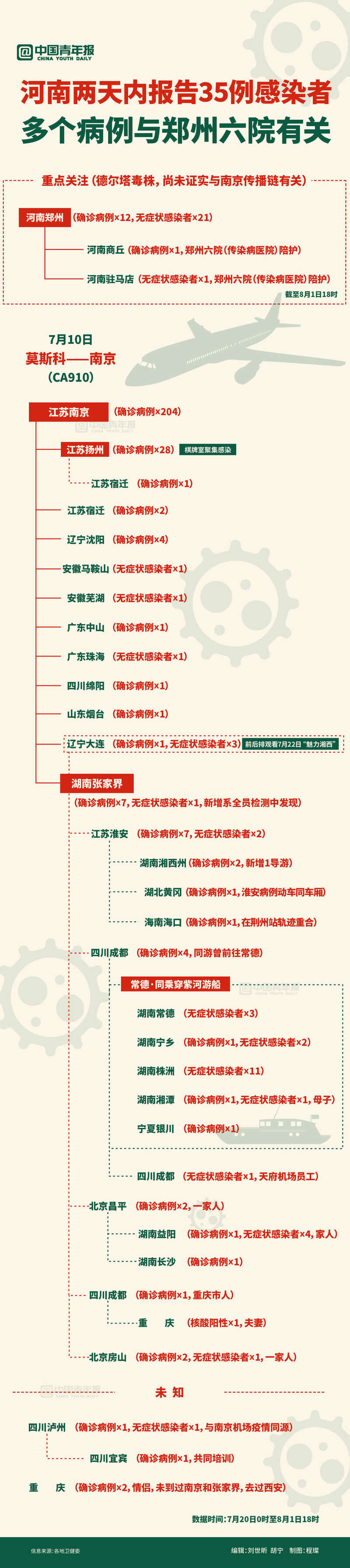 郑州回应阳性转运不及时.郑州阳性感染者的流行病学调查已全部完成-第2张图片