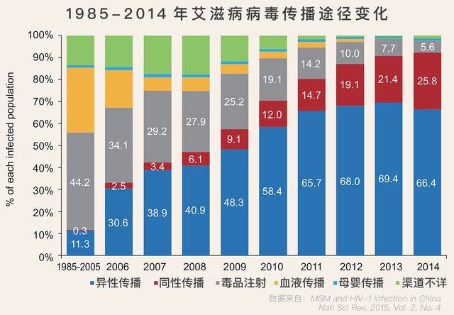 “沪感染人数是千万级别” 感染人数占总人口排名？-第2张图片