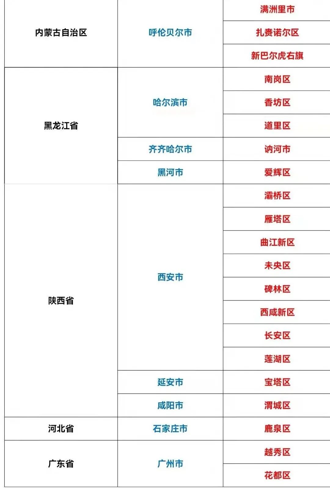 哈尔滨疫情最新消息今天新增-哈尔滨疫情最新发布-第1张图片