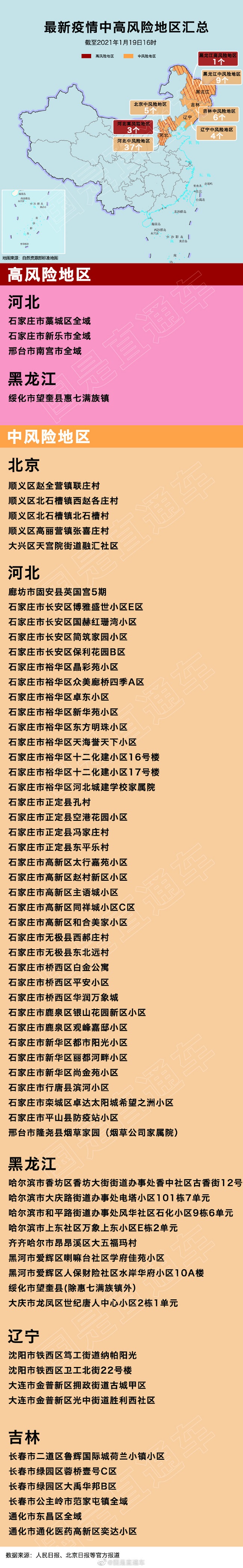 北京疫情中风险区,北京疫情 中风险区-第3张图片