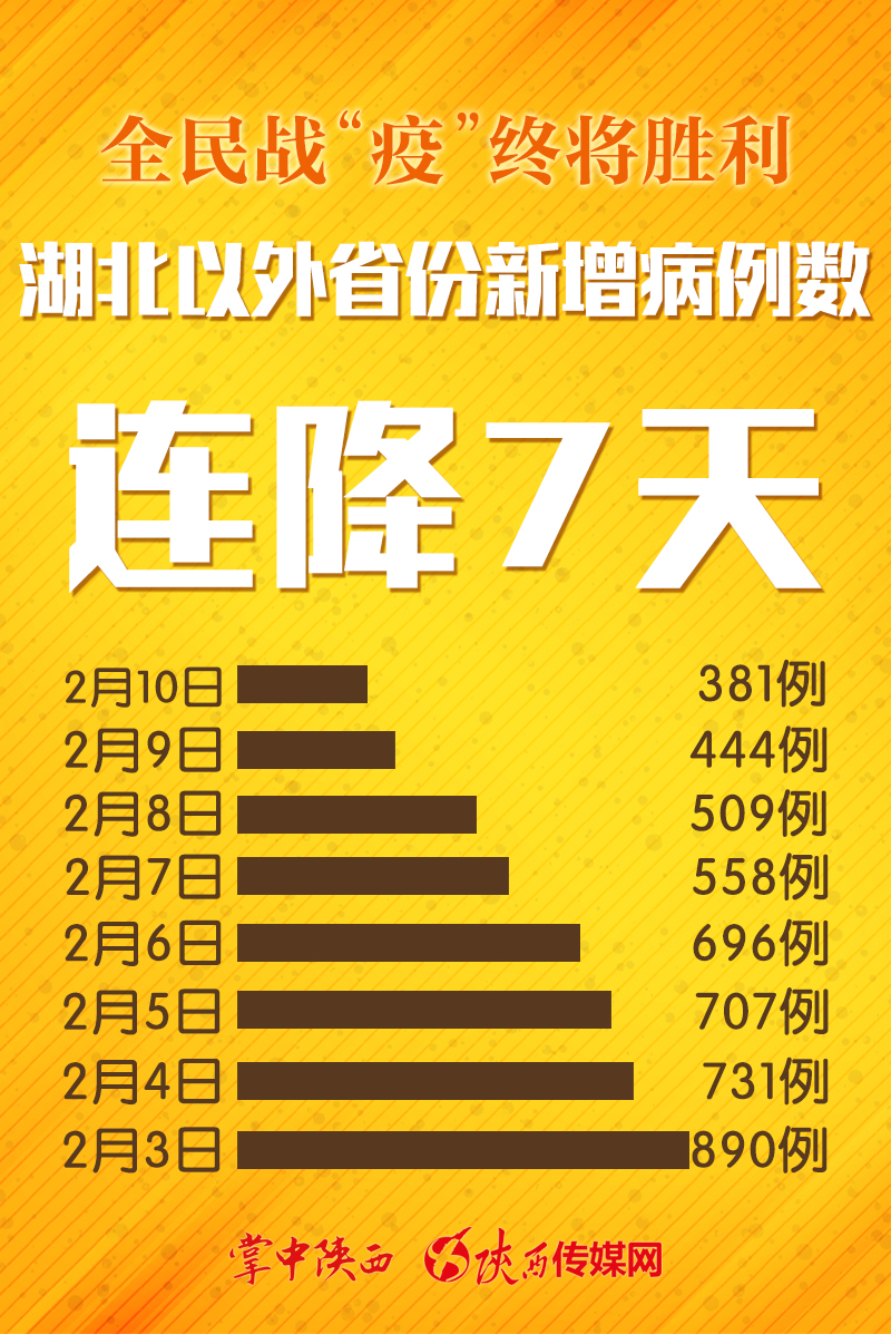 「陕西新增3例本土无症状」〃陕西新增1例无症状新冠肺炎-第3张图片