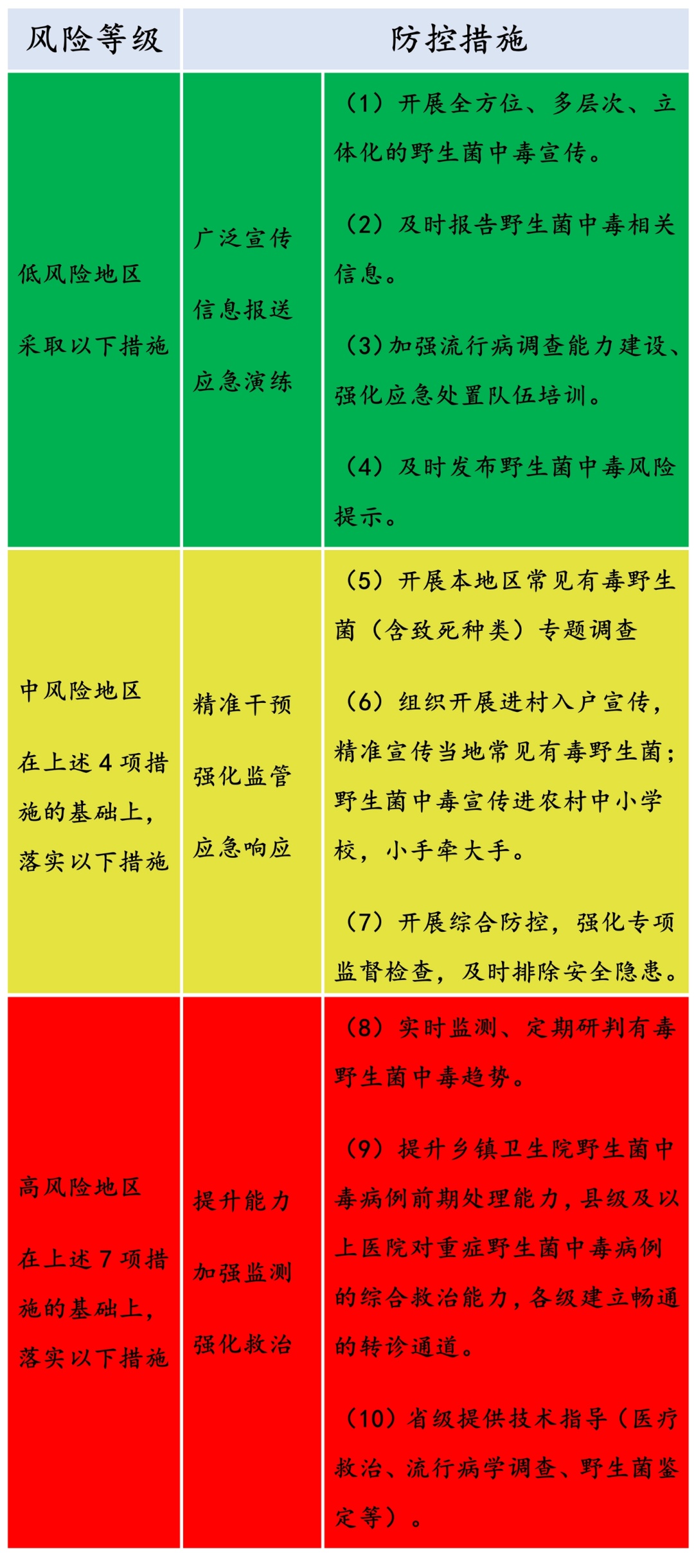 【全国中高风险地区共216个/全国中高风险地区都有哪儿】-第1张图片