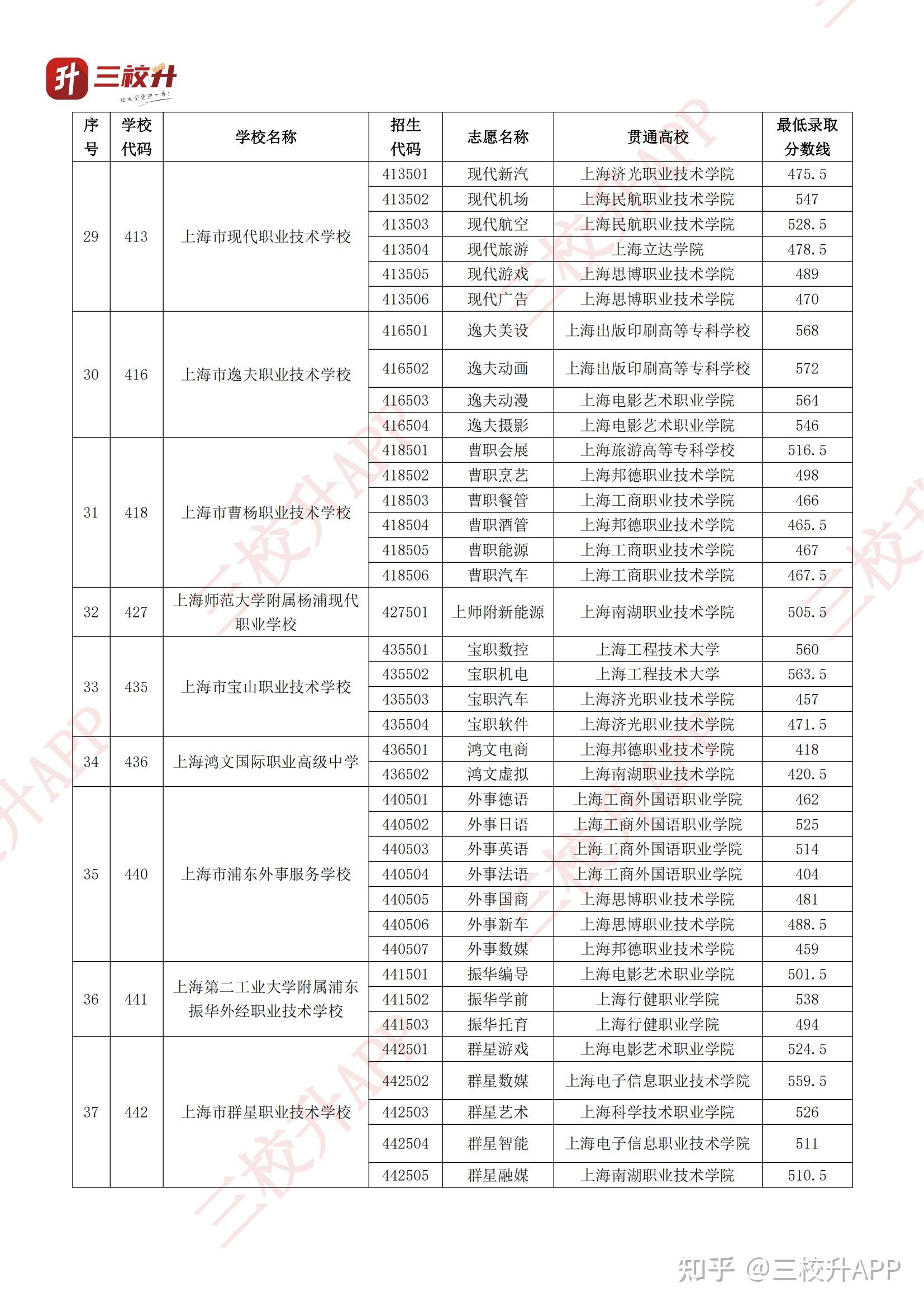 上海新增︰(上海新增中本贯通)-第1张图片