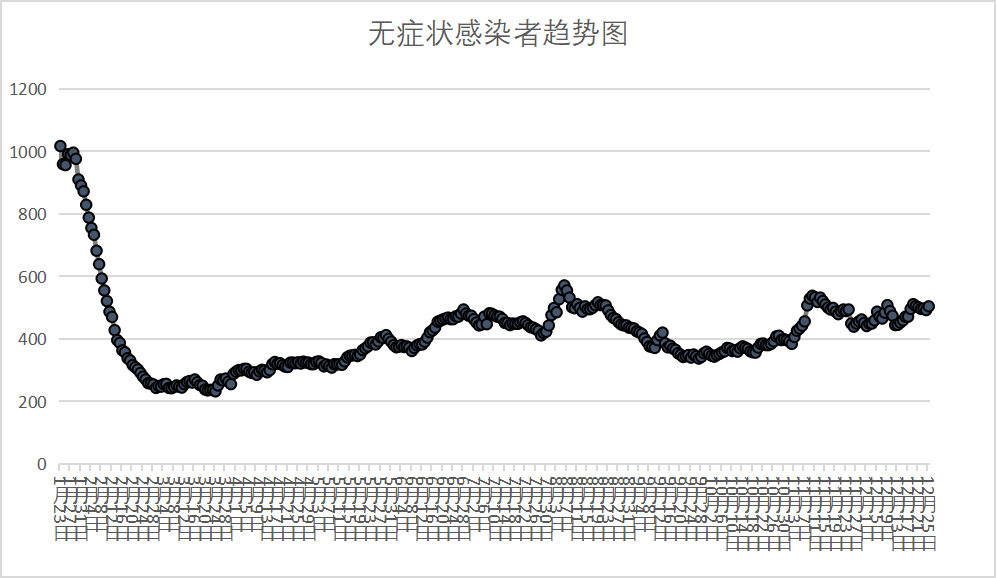 27日河北疫情速报〃27号河北省最新疫情-第3张图片