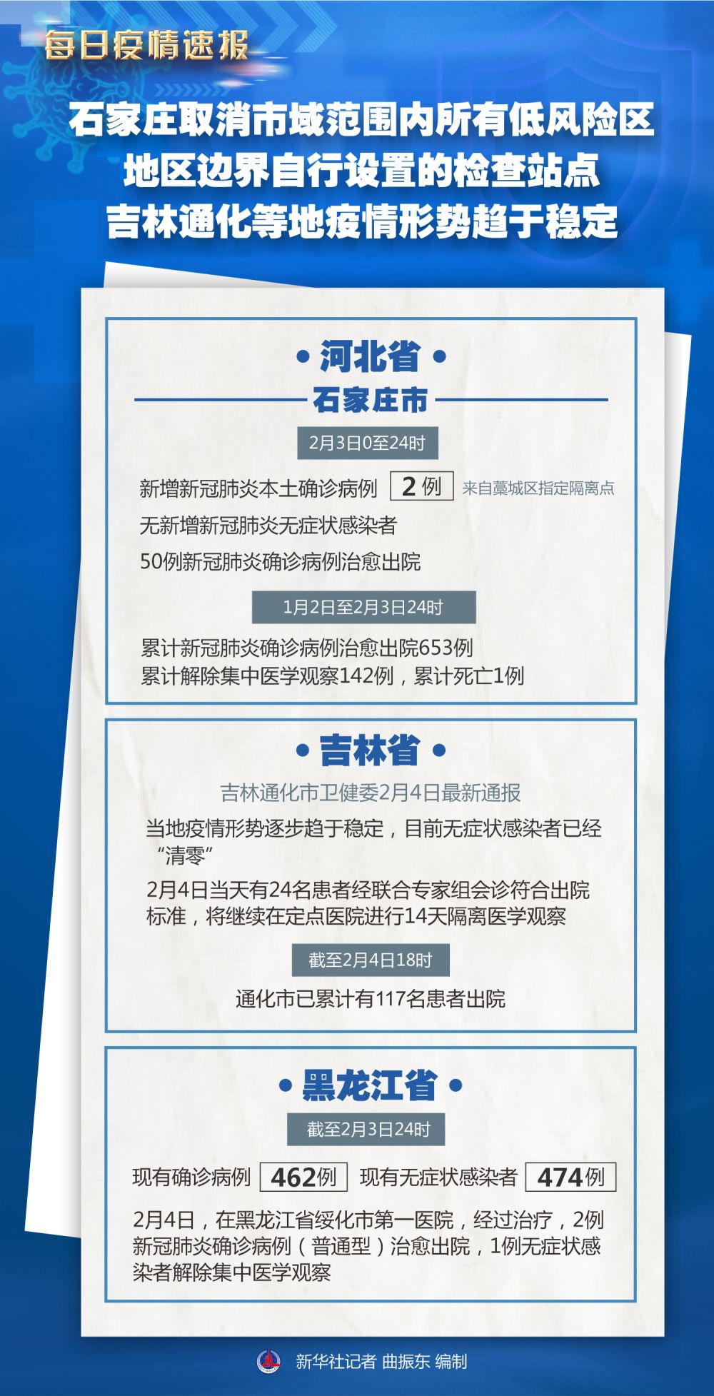 27日河北疫情速报〃27号河北省最新疫情-第2张图片
