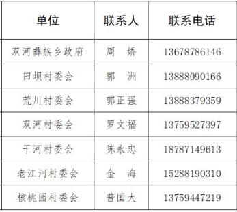 安阳市疫情.安阳市疫情报备各村电话-第1张图片