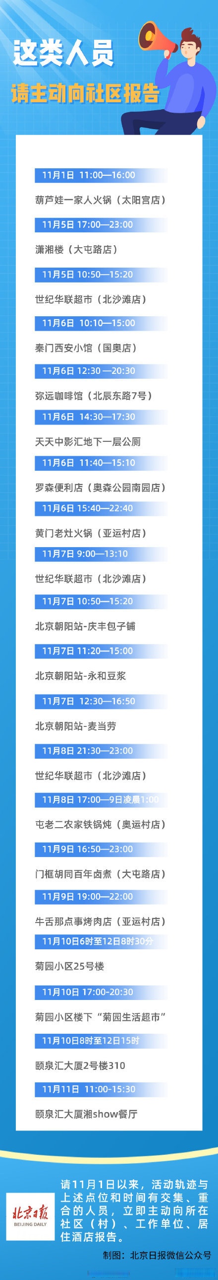 【北京大兴疫情/北京大兴疫情最新轨迹】-第1张图片