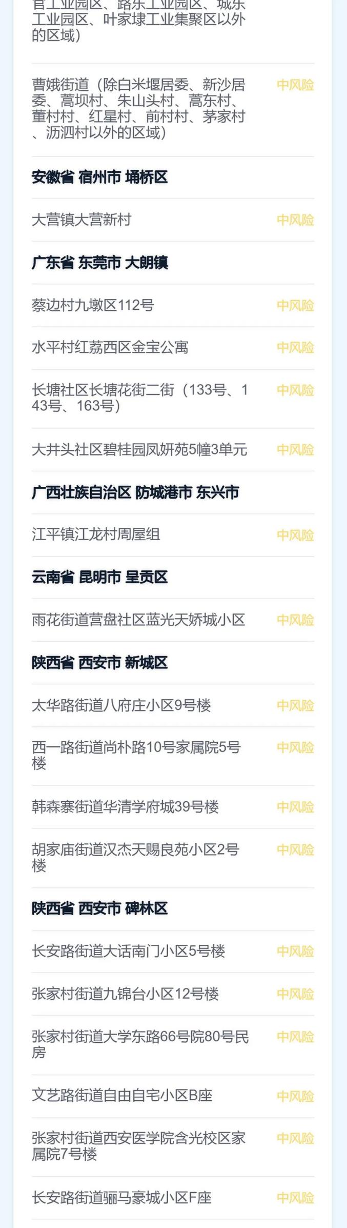 「全国现有22个中风险地区」〃全国现有14个中风险地区-第1张图片