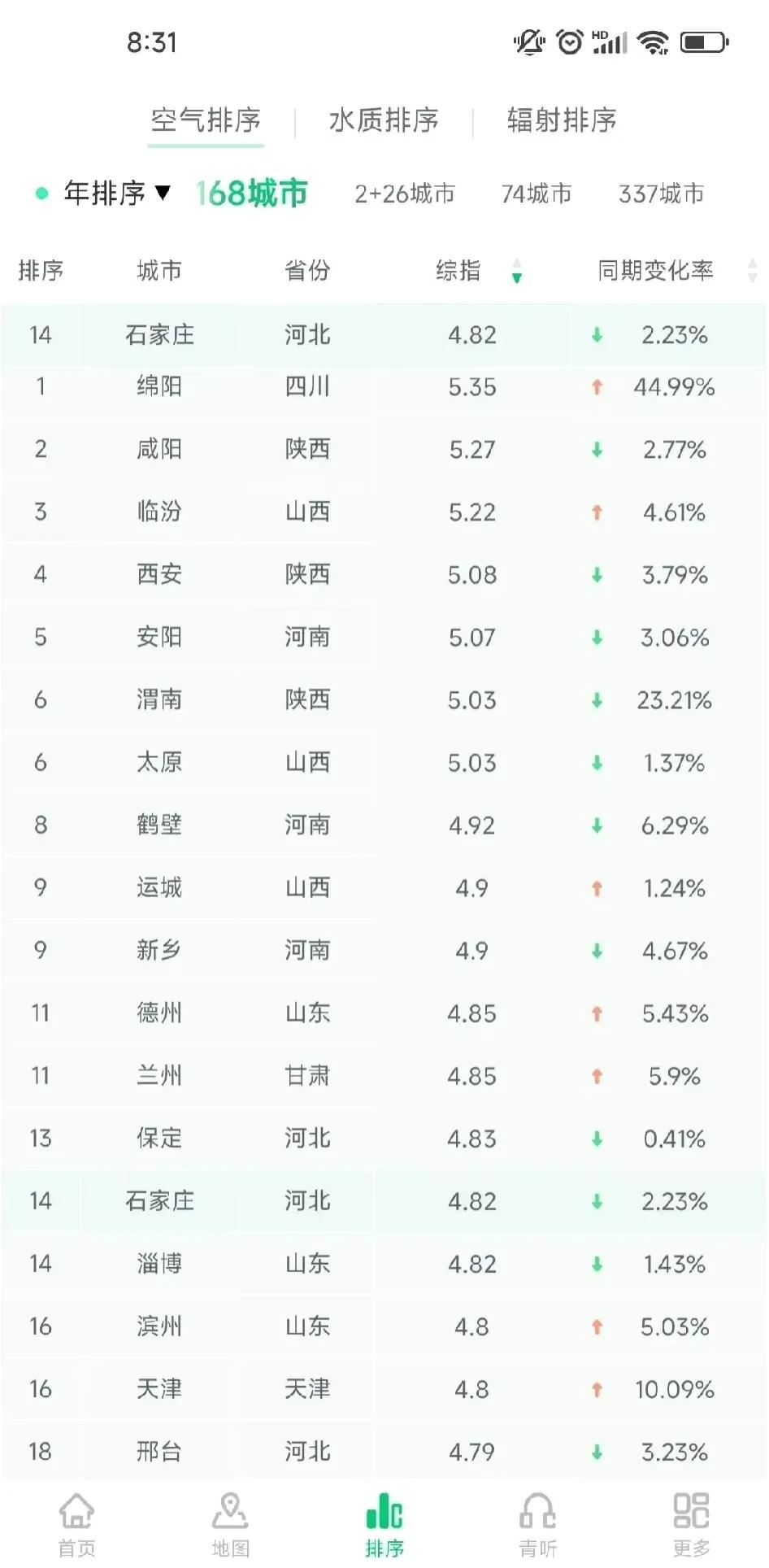“今天限号多少?	” 太原市今天限号多少？-第1张图片