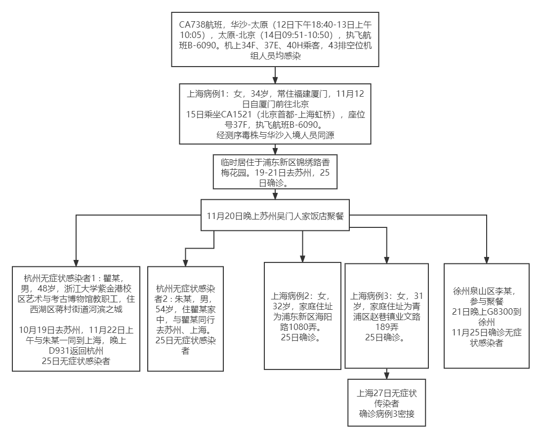 上海疫情最新消息3月19日,上海疫情最新情报-第2张图片