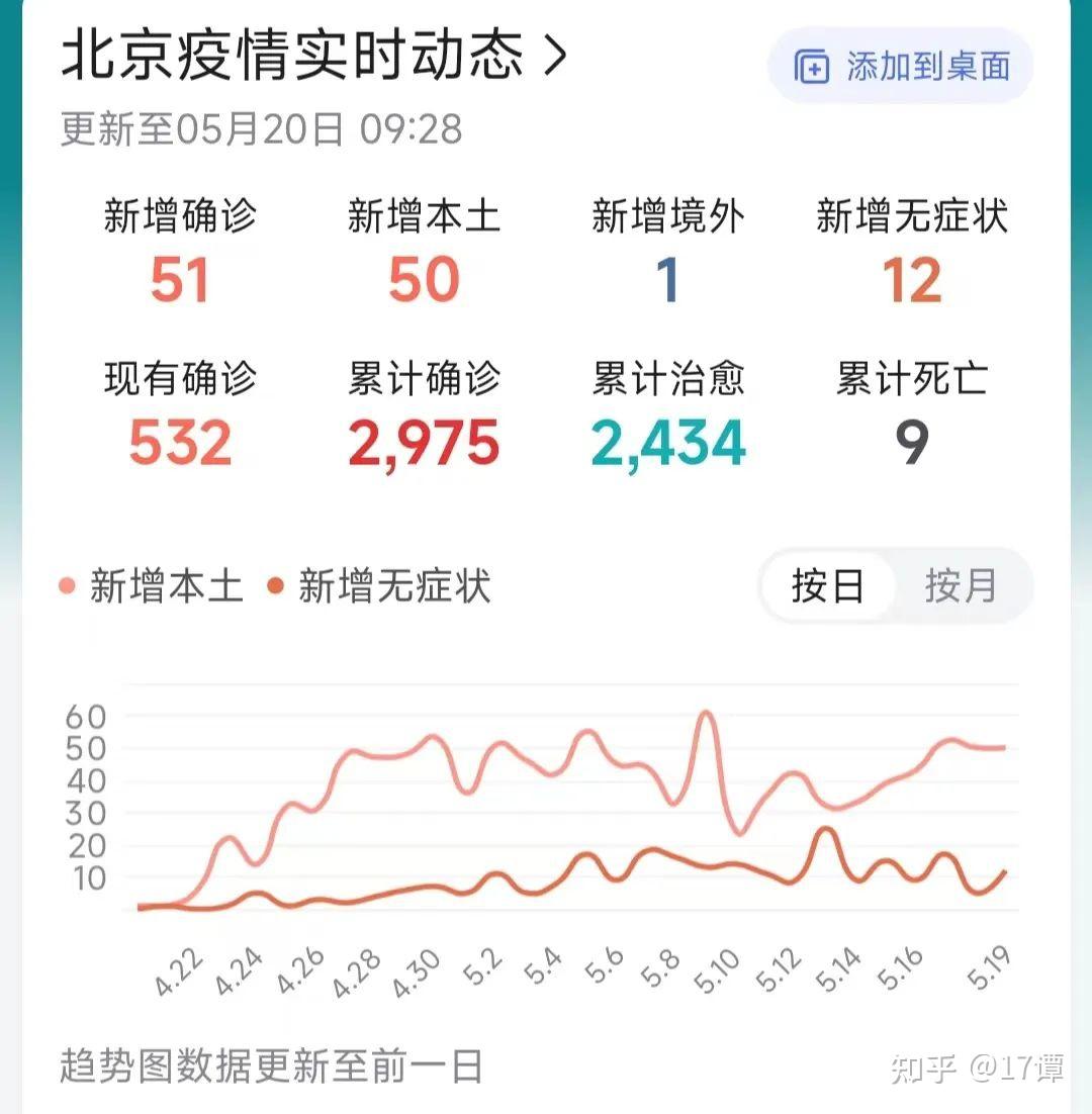 上海疫情最新消息3月19日,上海疫情最新情报-第3张图片