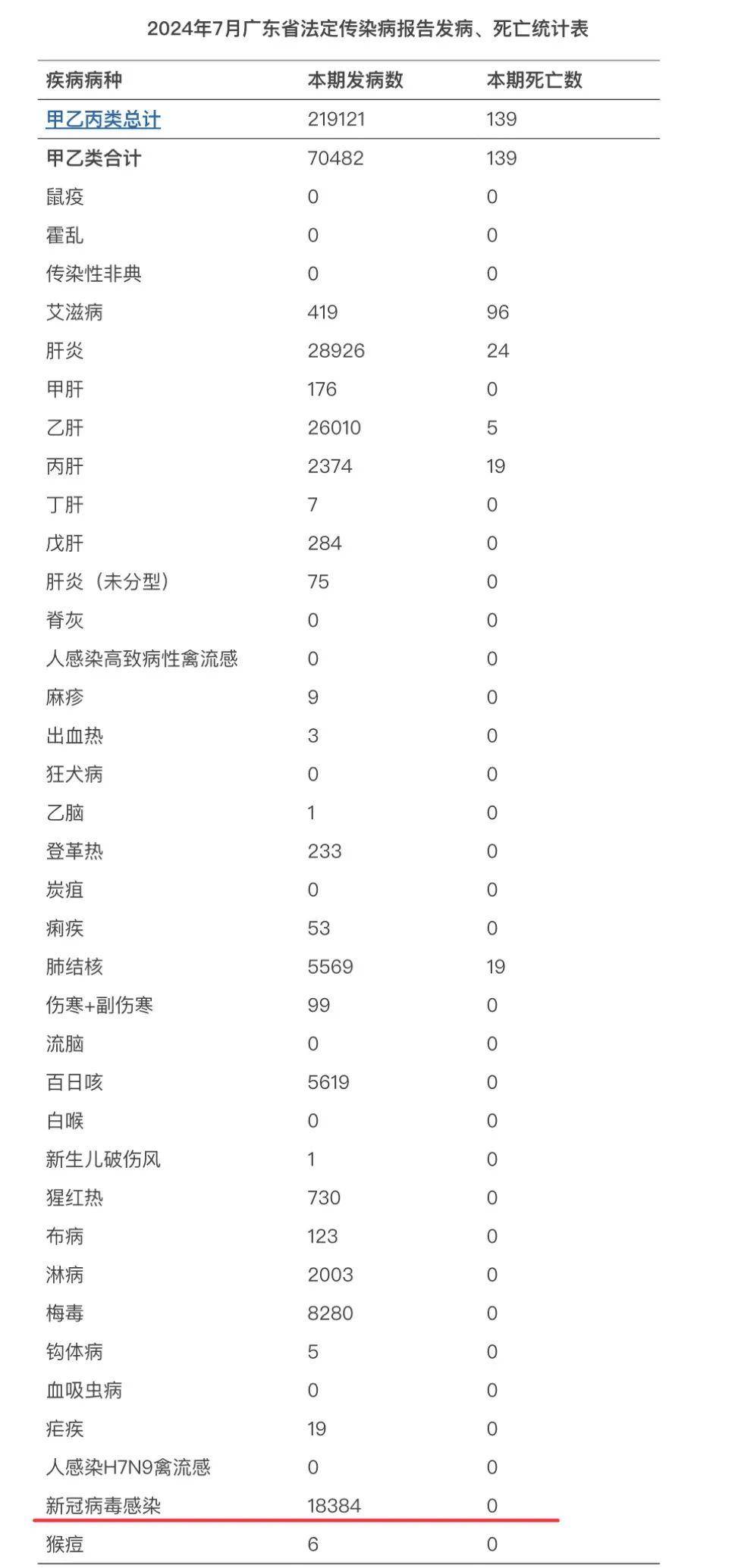 “31省区市本土无新增确诊	” 全国本土无新增？-第2张图片