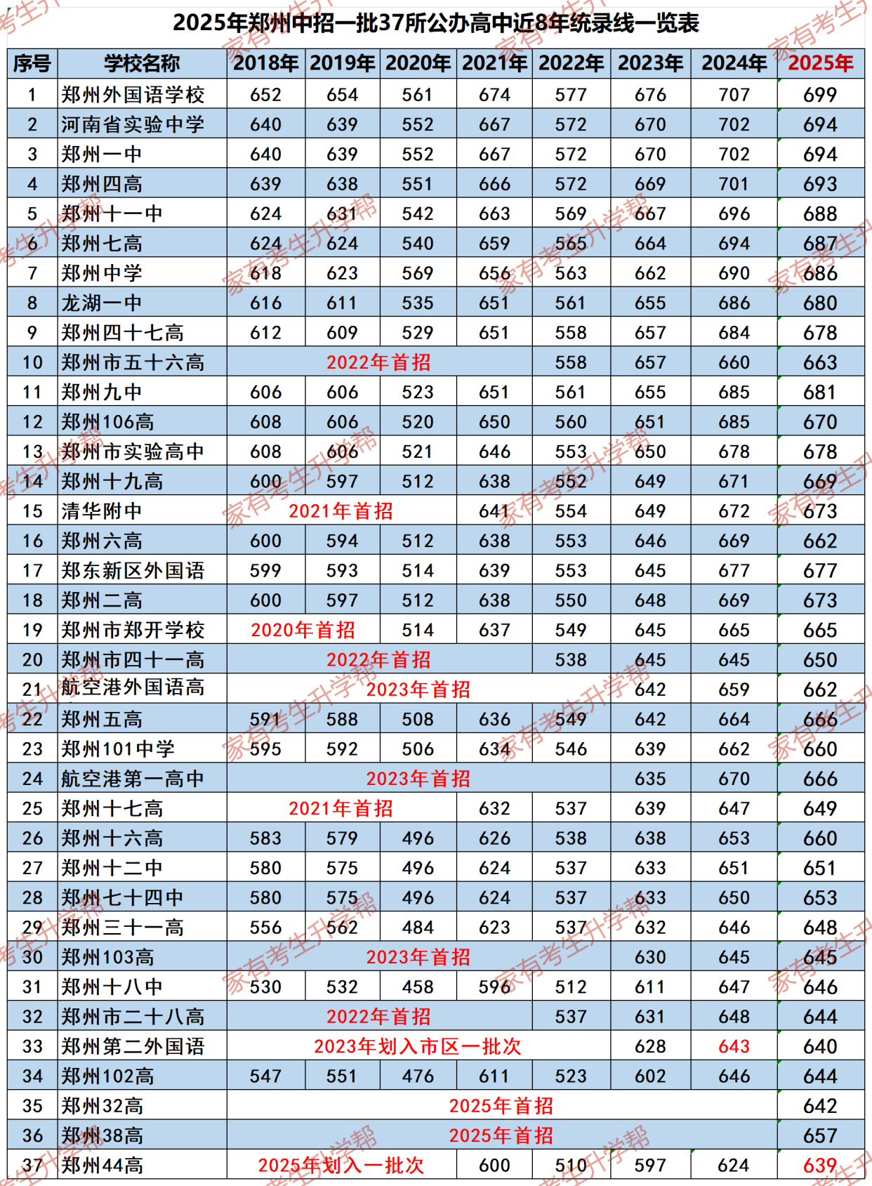 河南省新增本土确诊病例1例.河南省新增一例本土病例-第2张图片