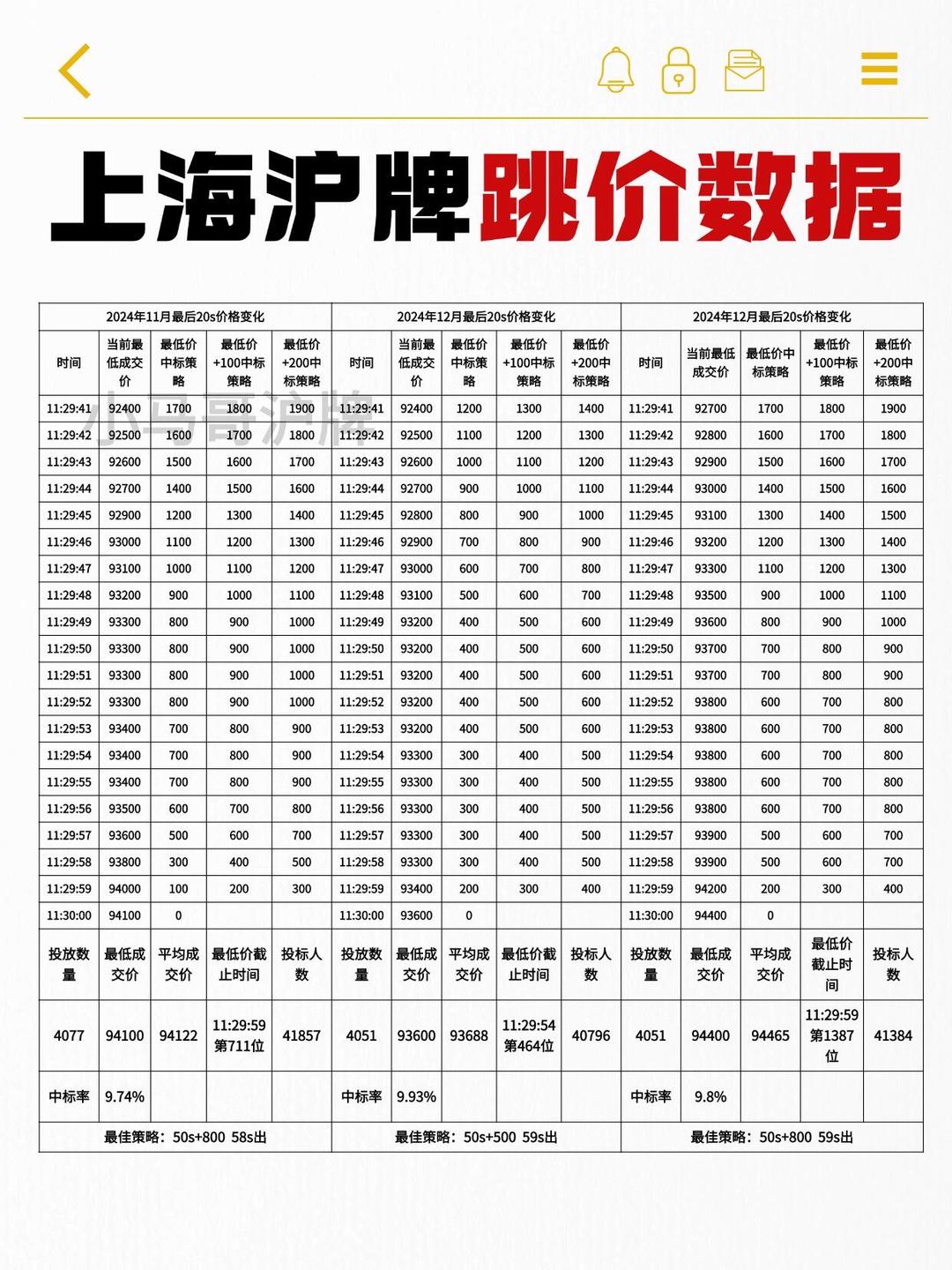 上海确诊病例累计总数.上海累计本土确诊病例-第2张图片