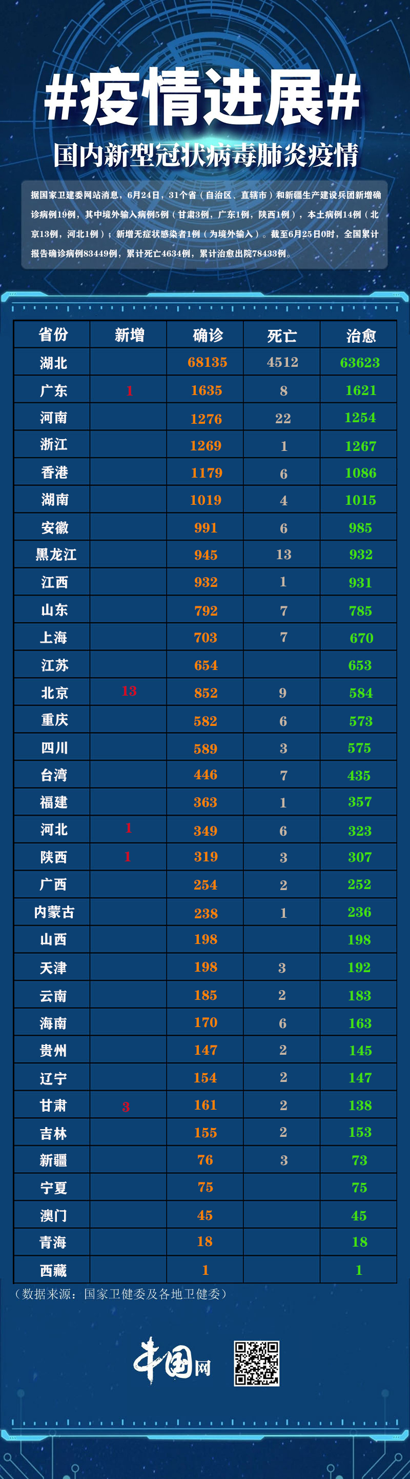 「北京新增14例本土确诊5例无症状」〃北京新增5例本地确诊病例和1例无症状感染者-第2张图片