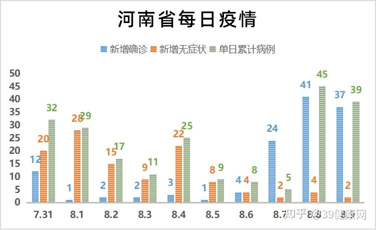 河南新增本土确诊病例9例.河南新增本土病例详情-第1张图片