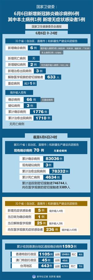 北京新增7例感染者含一家五口〃北京7口人感染-第3张图片