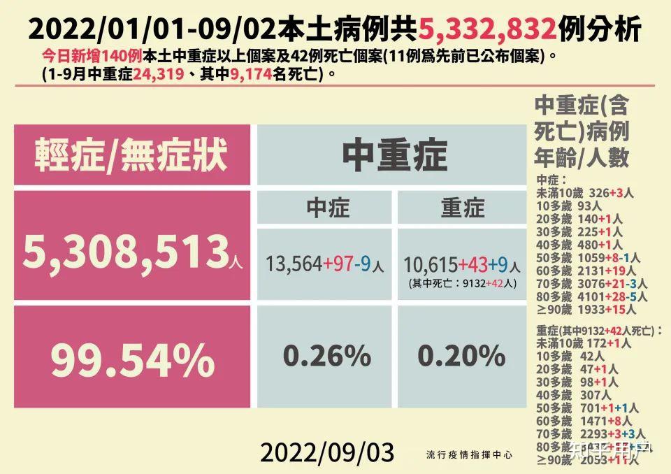 多地新增感染趋势回落-31省新增本土42例行动轨迹-第1张图片
