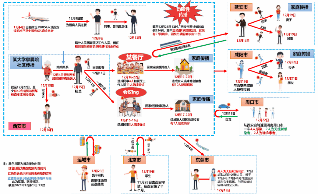 石家庄疫情源头︰(石家庄疫情源头最新消息)-第1张图片
