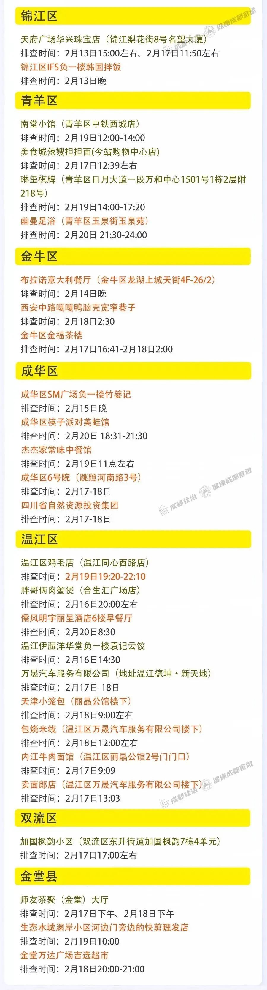 四川成都疫情最新消息今天又封了,四川成都疫情最新消息多少例了成都-第3张图片