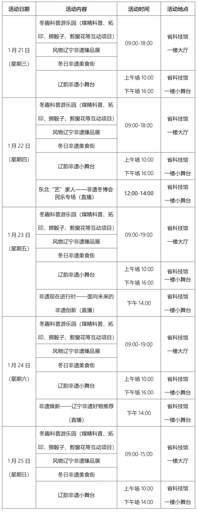 “辽宁新增6例本土无症状” 辽宁新增1例本土无症状行程？-第2张图片