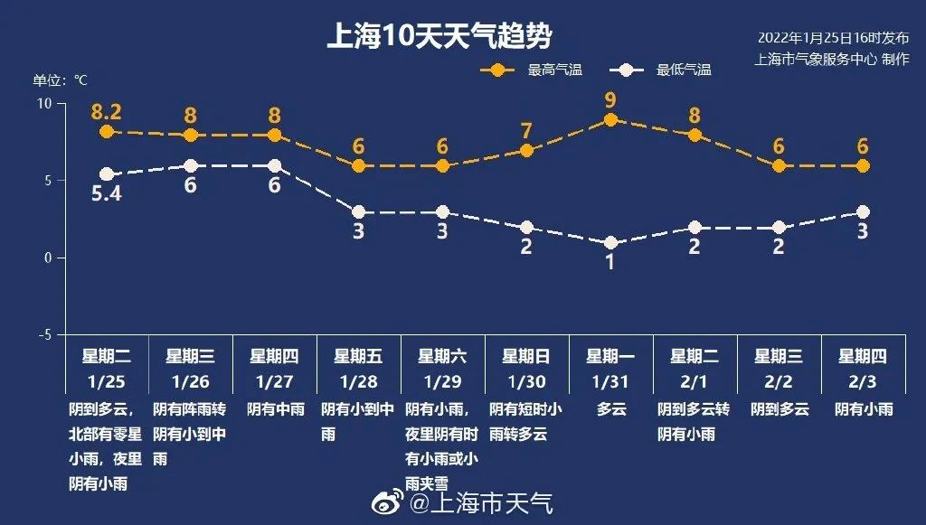 【全国新冠疫情最新数据/全国新冠疫情最新动态】-第1张图片
