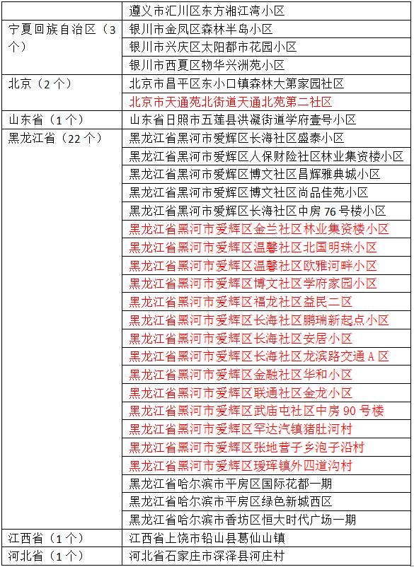 新一轮疫情已波及18省32市.新一轮疫情涉及多少省市-第2张图片