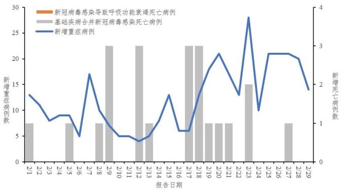 “北京通报新增1例死亡病例详情” 北京新冠疫情死亡情况？-第3张图片