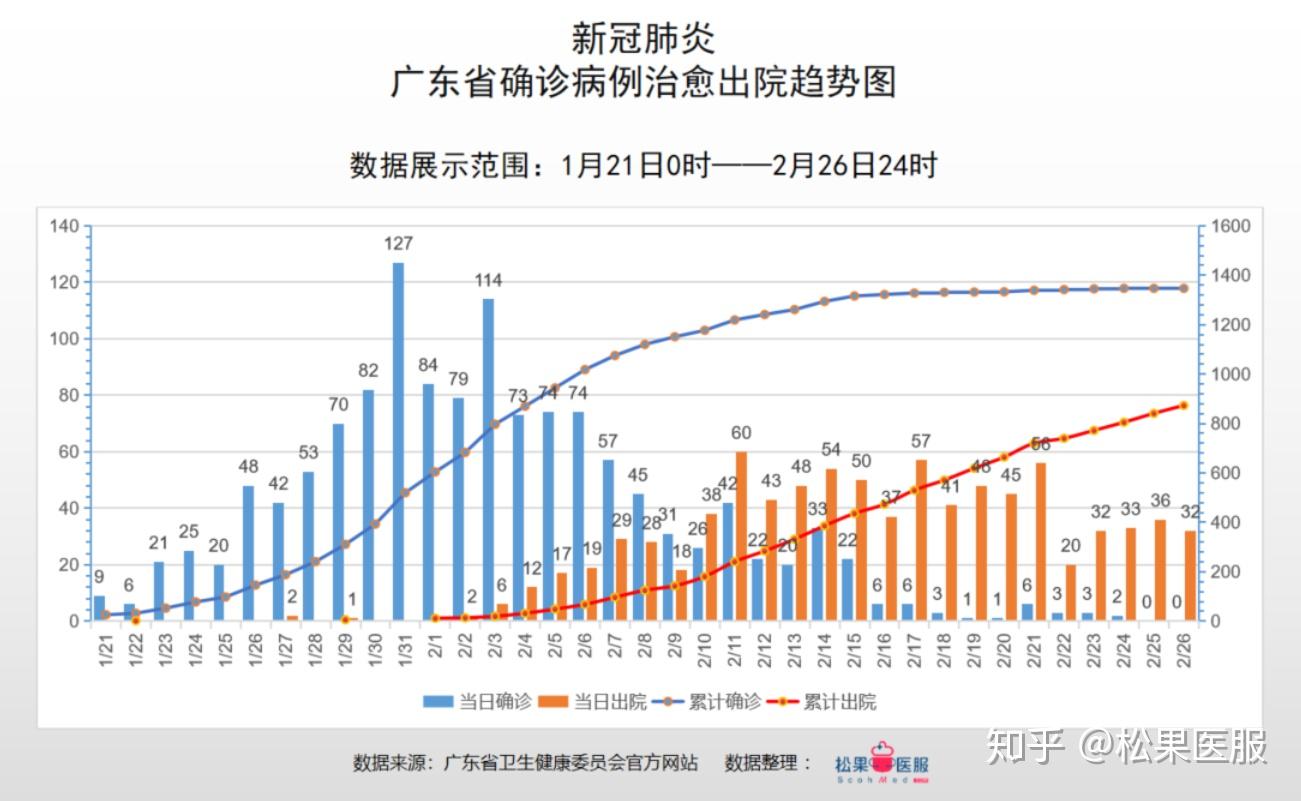 “乌鲁木齐新增113例无症状者” 乌鲁木齐现有确诊病例46例？-第1张图片