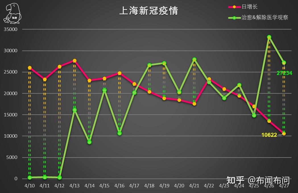 上海新增死亡47例最大101岁︰(上海死亡病例详情)-第2张图片