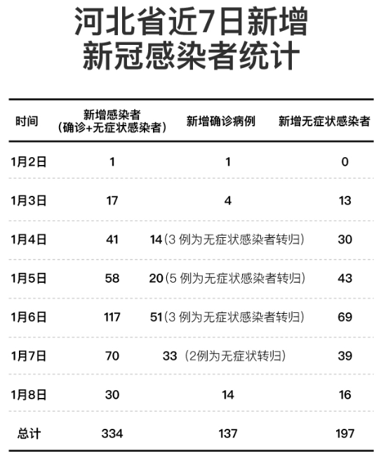 31省新增确诊10例〃31省新增确诊12例含本土4例-第2张图片