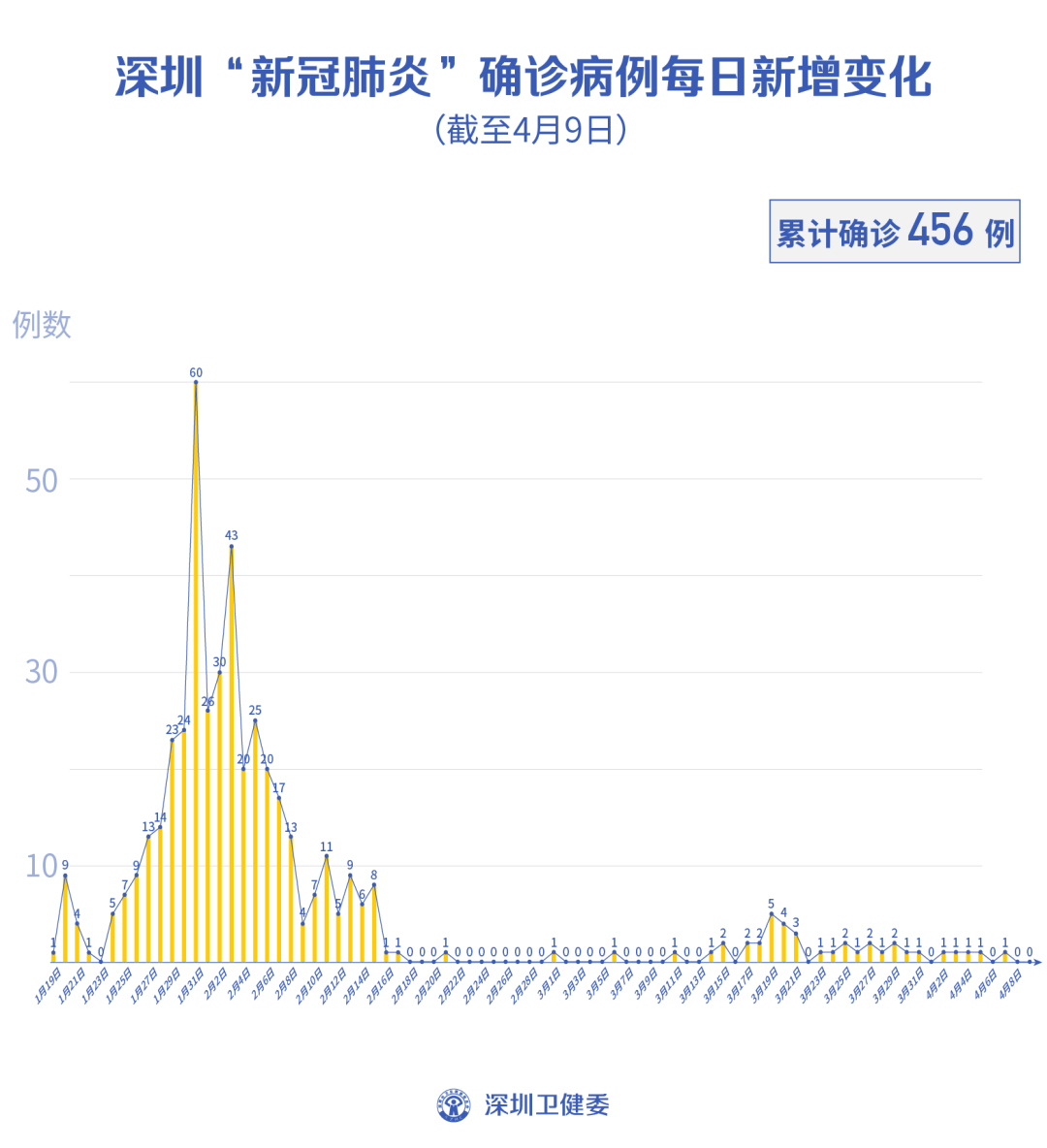 “武汉小区现9例阳性	” 武汉小区疫情最新公布？-第2张图片
