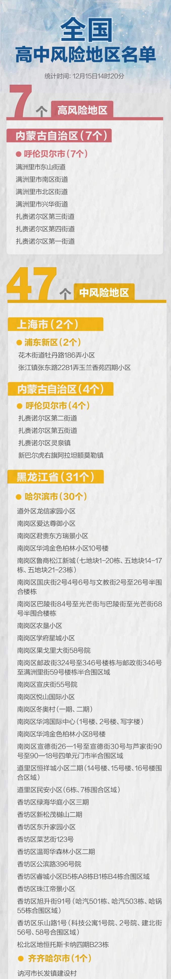 “西安疫情最新新增	” 西安疫情速报最新？-第2张图片