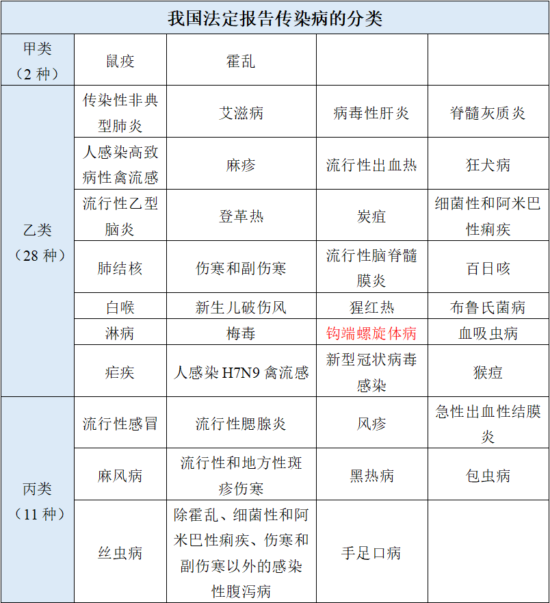 “最新疫情风险地区表” 最新疫情风险等级地区名单表？-第1张图片
