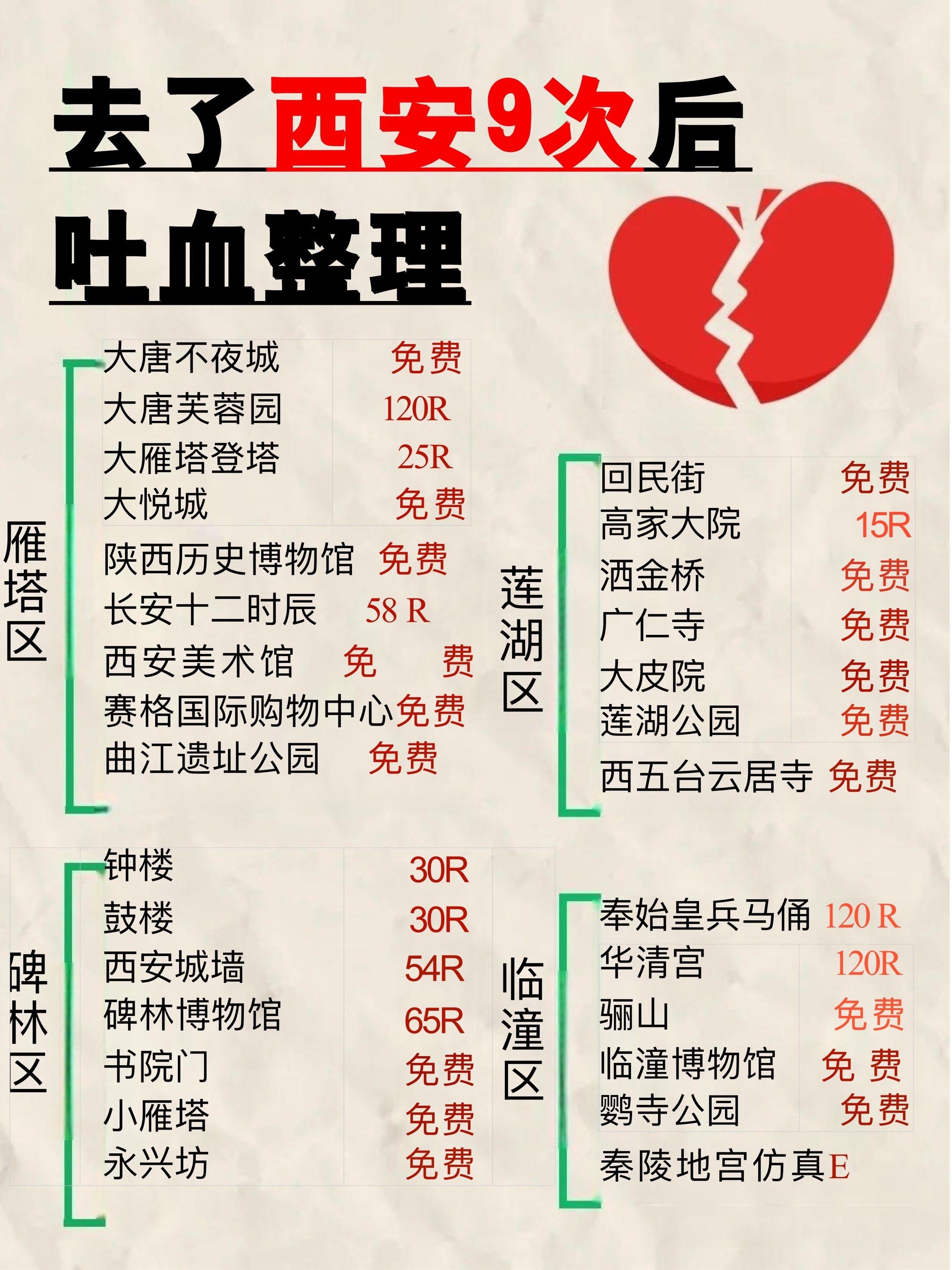 陕西新增1例本土确诊、新增3例本土无症状.陕西新增1例本土确诊病例活动轨迹-第1张图片