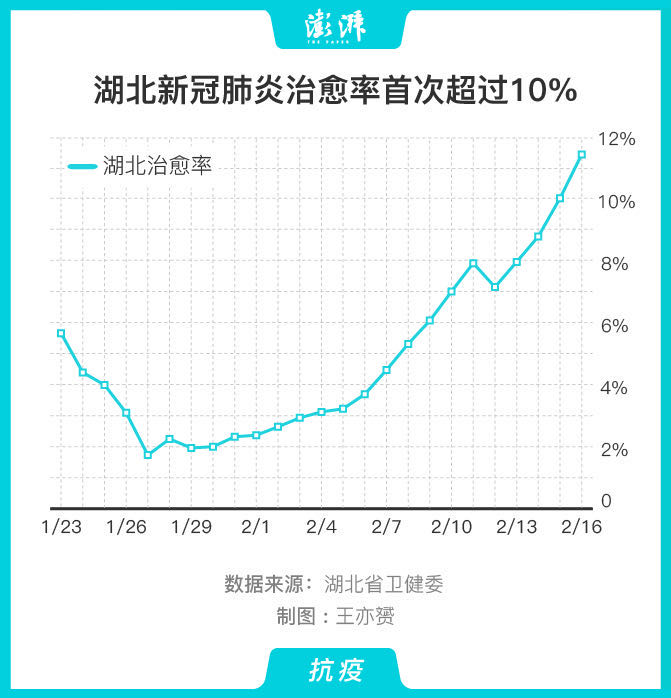 “深圳疫情数据” 深圳疫情数据统计图？-第1张图片