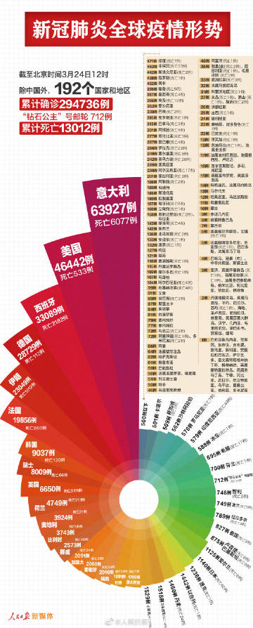 “河北肺炎	” 河北肺炎最新进展疫情？-第3张图片